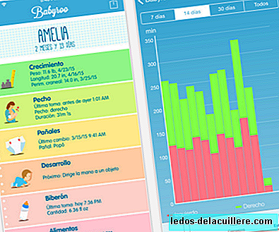 Babyroo: an app with which you can track the growth and routines of your baby