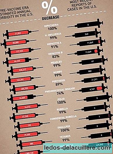 What is the impact of the use of vaccines on the causes of human mortality
