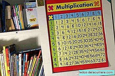 Il test di 9 in moltiplicazioni e divisioni