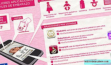 De bästa applikationerna på graviditet som användare röstade på Sanitas webbplats