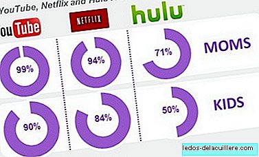 Children in the United States like and value television on the Internet more