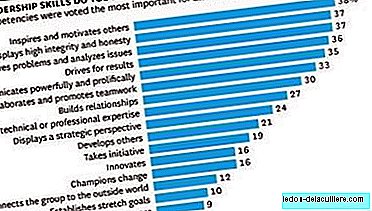 Welche Führungsqualitäten sind in Unternehmen gefragt?