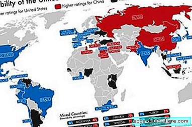 Quais países do mundo preferem a China ou os Estados Unidos