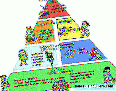 Pyramid of fysisk aktivitet for barn 2008