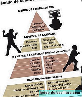 Pirâmide de atividade física para crianças