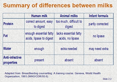 Video: rozdiely medzi podvyživeným dieťaťom a ďalším krmivom z materského mlieka