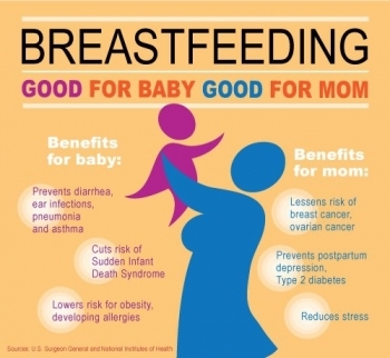 Breastfeeding protects from sudden death