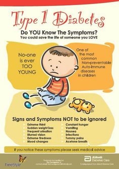 Symptoms of diabetes in children