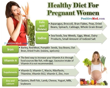 Summer diet for the pregnant